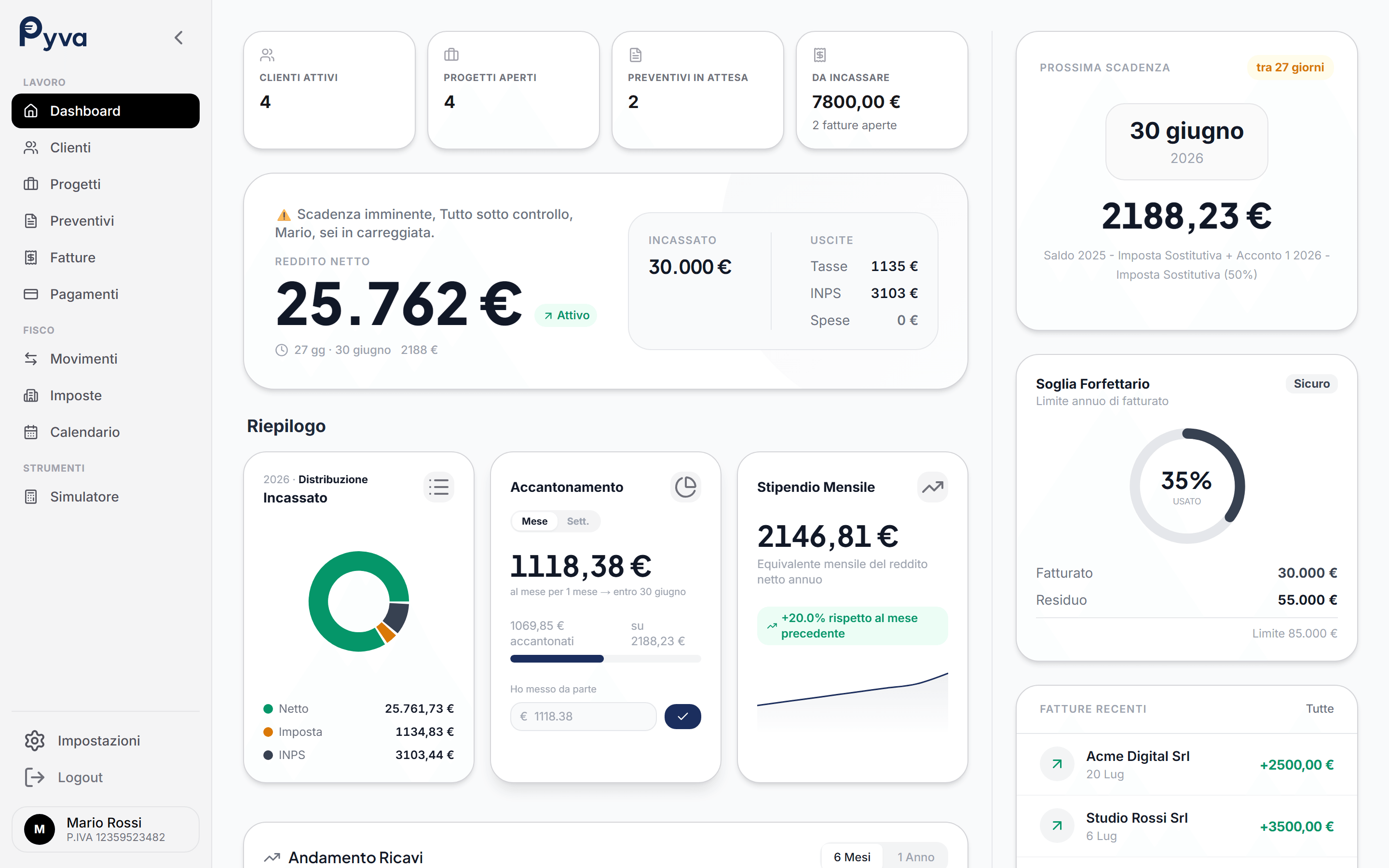 Dashboard Pyva: guadagno netto, fatturato e scadenze fiscali in tempo reale
