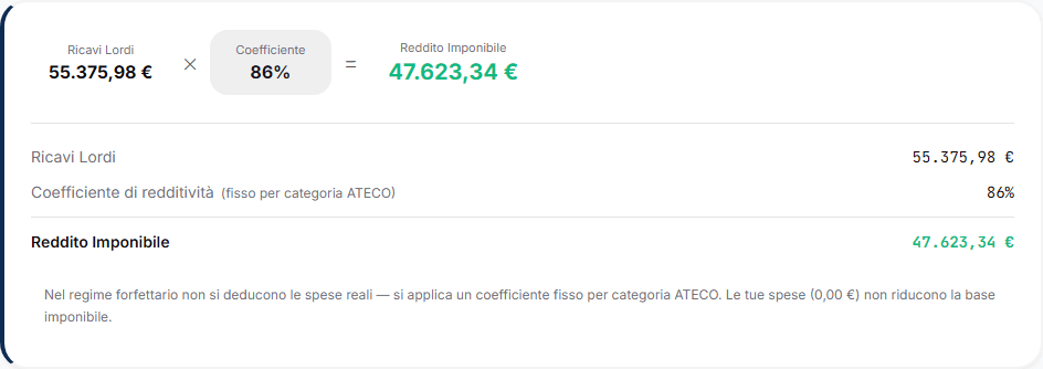 Card imposta sostitutiva