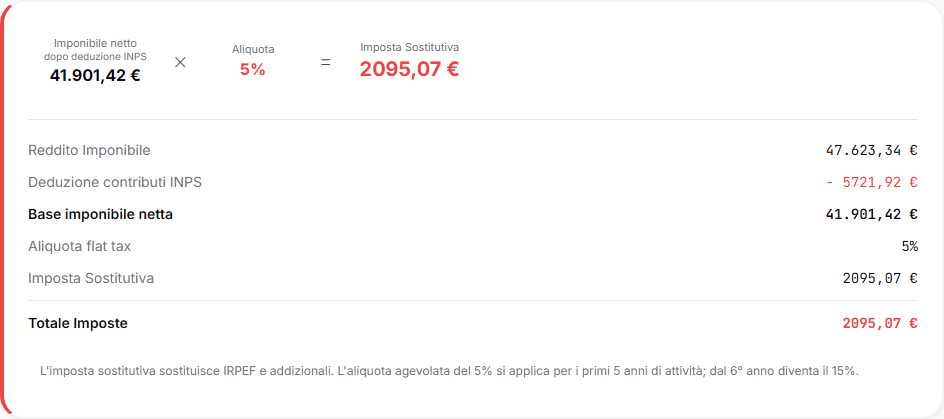 Card contributi INPS